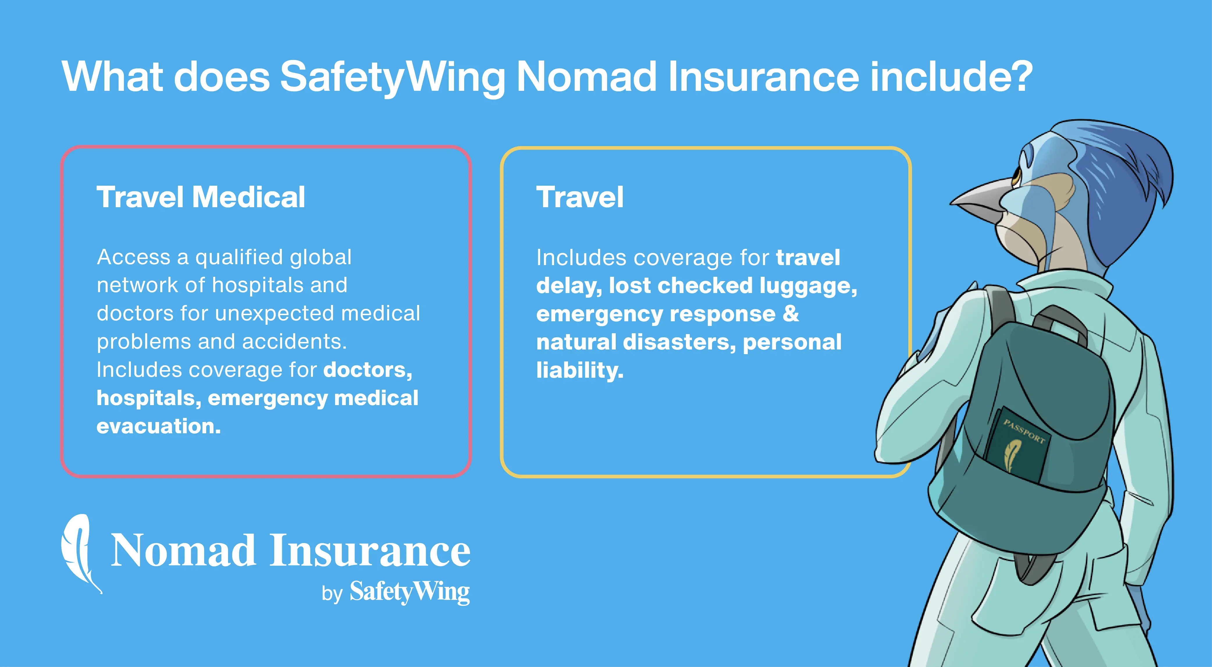 'Travel Insurance Infographic'